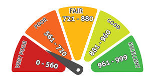 You Are Your Credit Score’s Worst Enemy